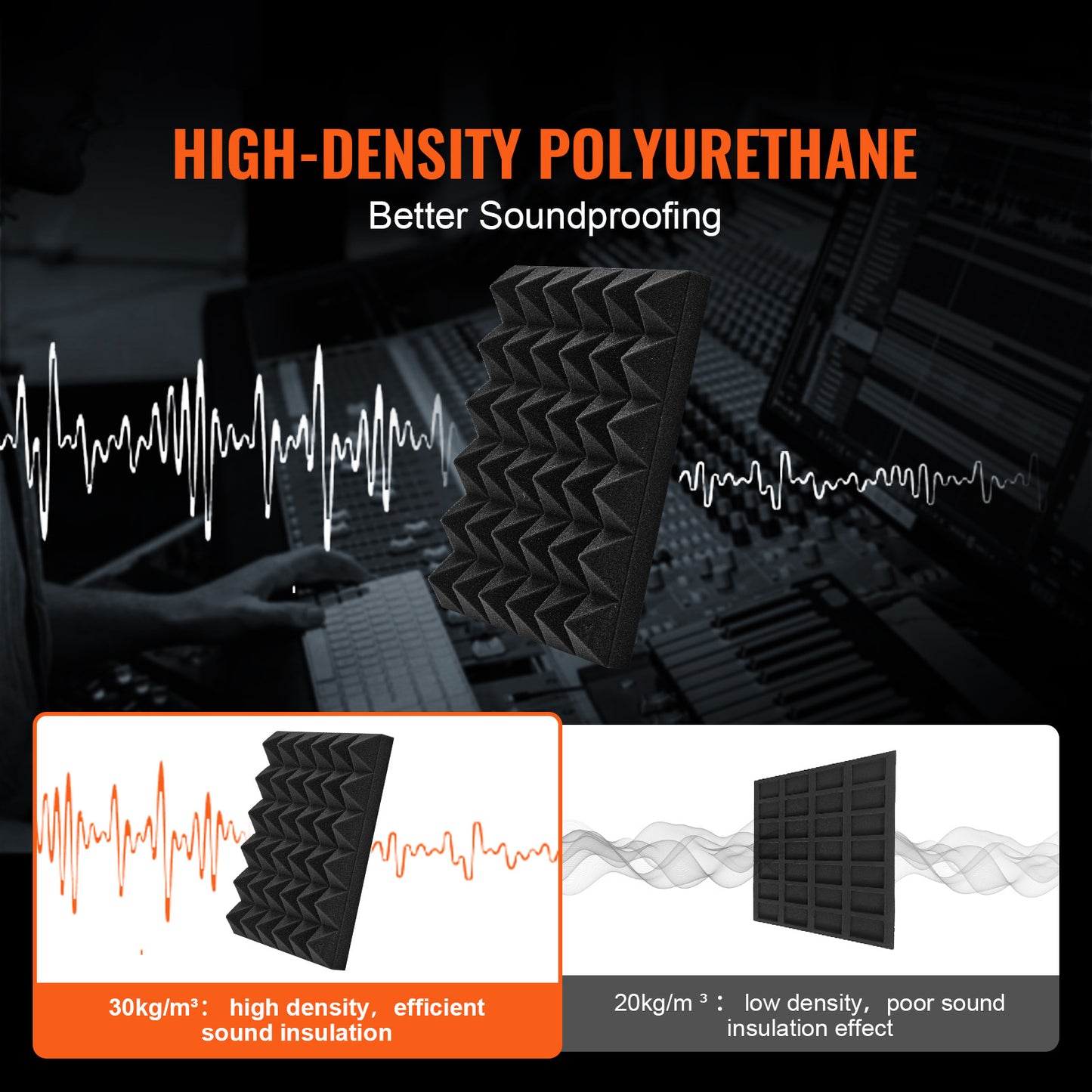 Acoustic Foam Panels, 36 Pack 12 x 12 x 2 inches, Pyramid Soundproof Wall Panels,Fire-Resistant Acoustic Panels,Sound Dampening Absorbing Panels for Studio Wall and Ceiling,Black