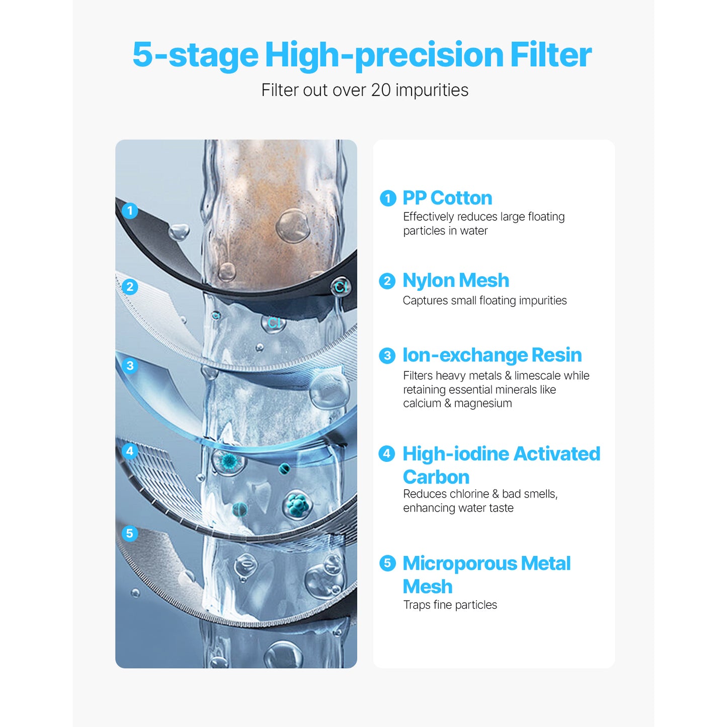 9 Cup Water Filter Pitcher, 5-Stage Dispenser with Filter Change Indicator, 40 gal. per Filter, BPA-Free