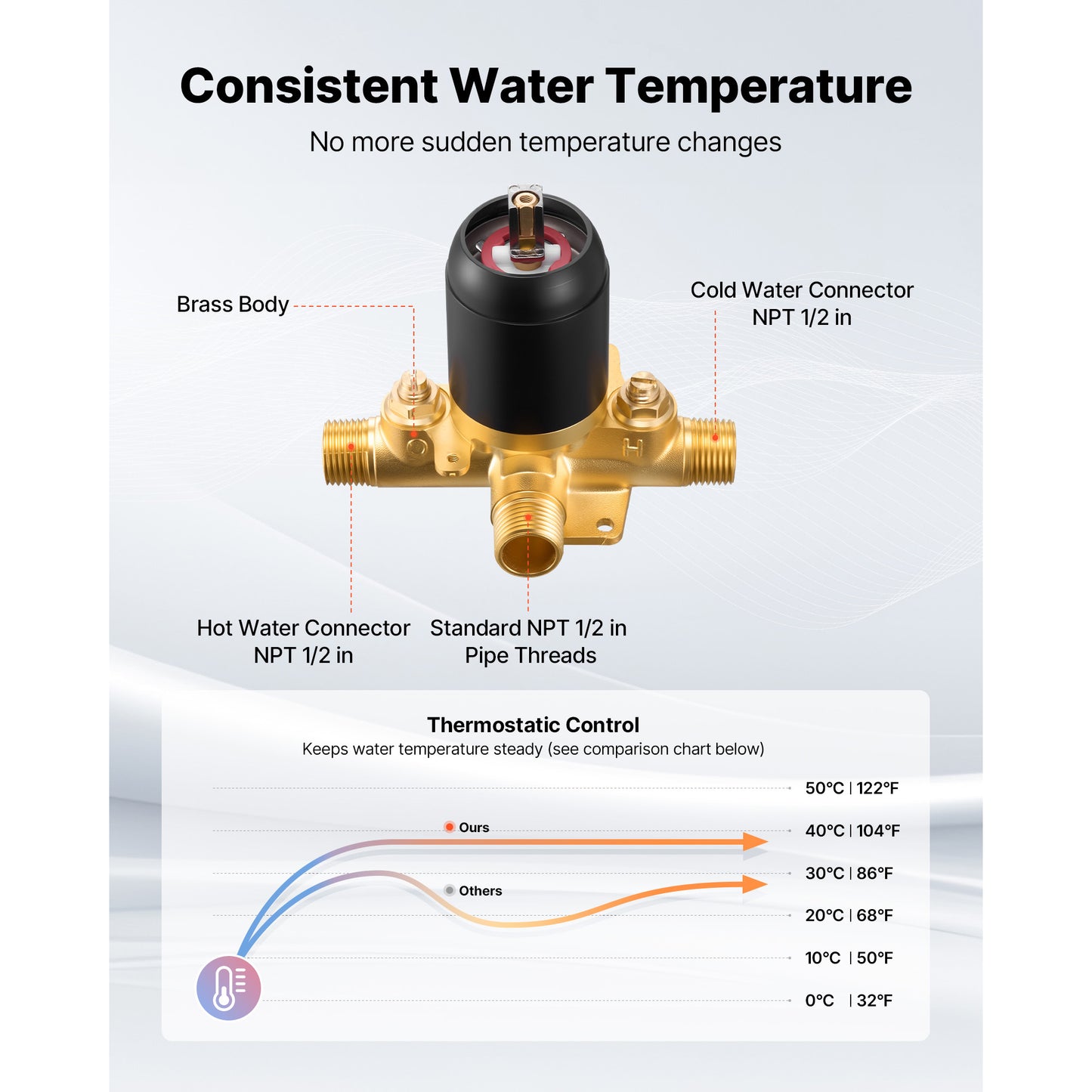 Tub and Shower Faucet Set with 5 in. 8-Setting Shower Head and Bathtub Spout, Single-Handle Trim Kit, Matte Black