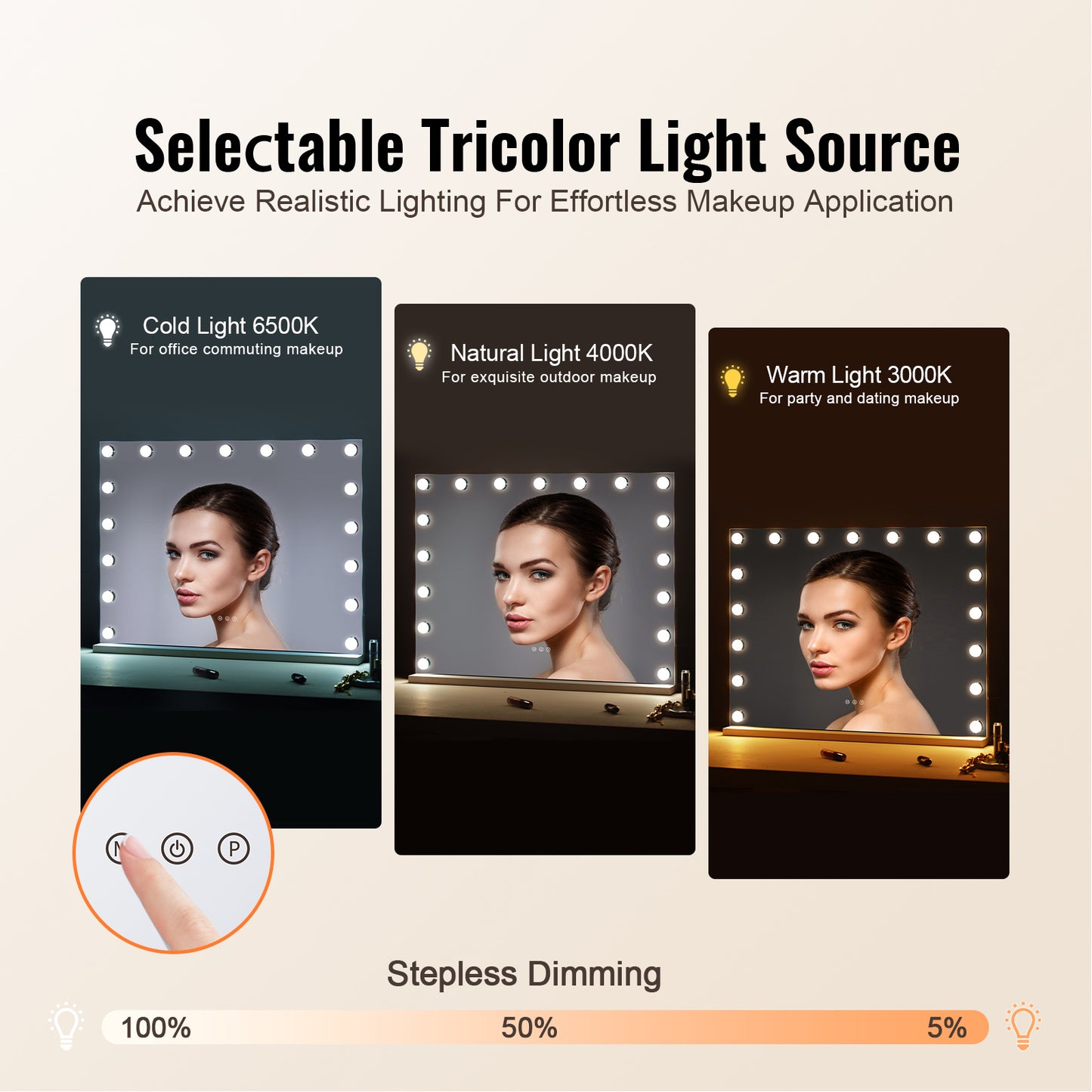 Hollywood Vanity Mirror with Lights, 31.5 x 23.6 in. Makeup Mirror, 3 Color Modes, 5X Magnification, USB  Type C