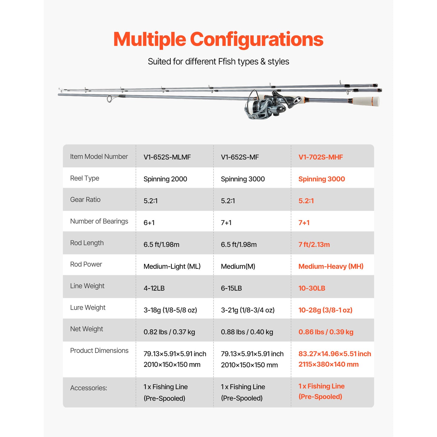 Fishing Rod and Reel Combo 7 ft. IM7 Carbon Fiber Spinning Rod with 7+1 BB Reel 5.2:1 Ratio EVA Handle Bass
