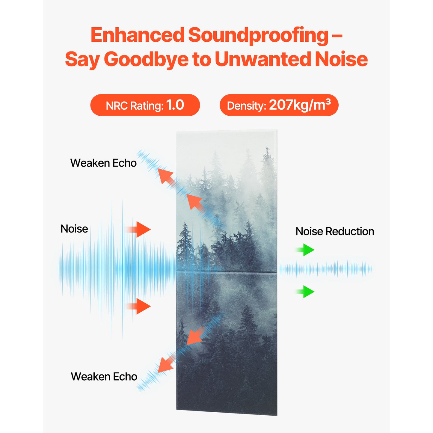 8 Pack Art Acoustic Panels, 63 x 23.62 x 0.4 inch Soundproof Wall Tiles, Self Adhesive Decorative Sound Dampening Absorbing Boards for Home, Office, Studio, Gaming Room,Theater,Forest