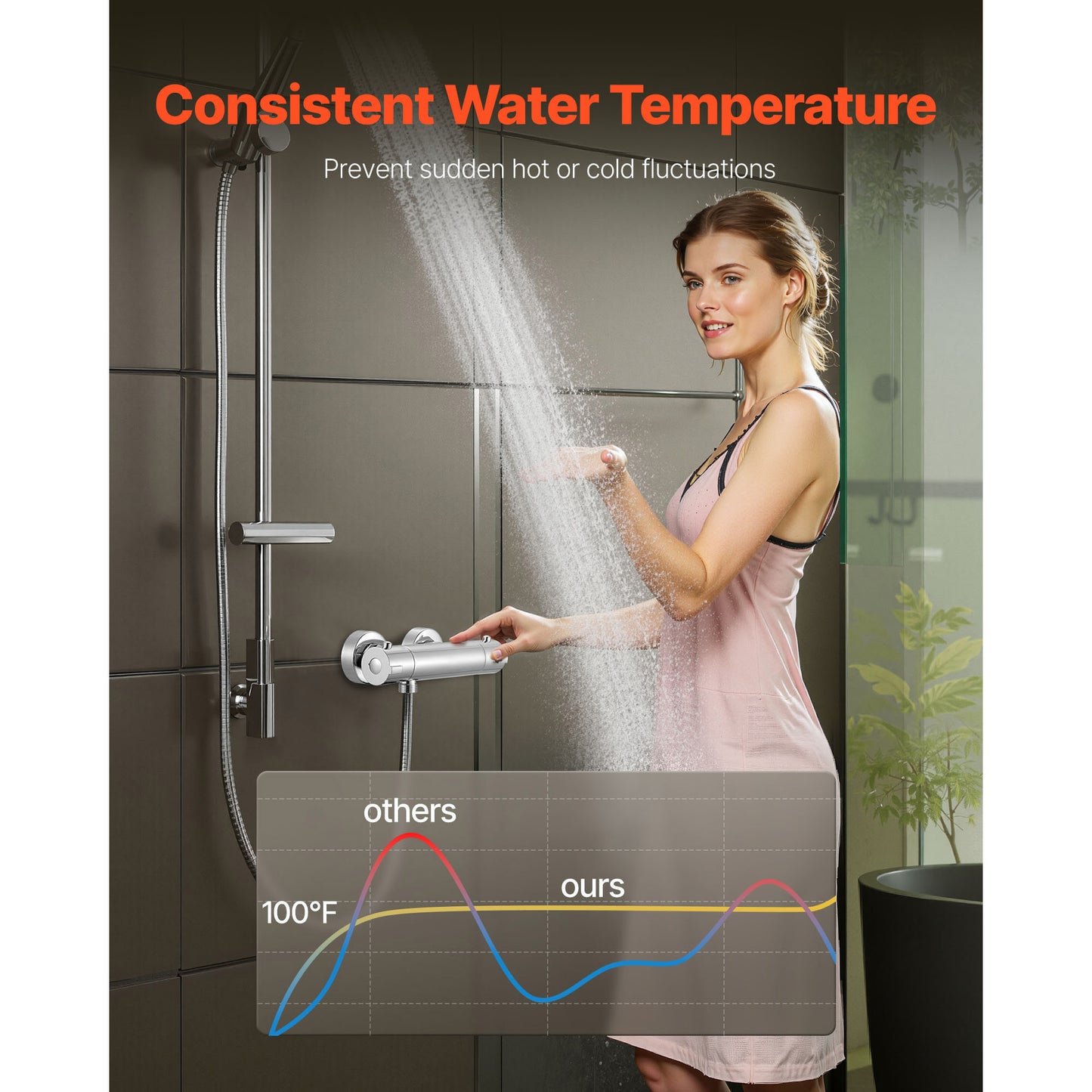 Thermostatic Shower Valve, Shower Faucet Mixer with 100 F Safe Lock, Brass Temperature Control for Bathroom RV, Chrome