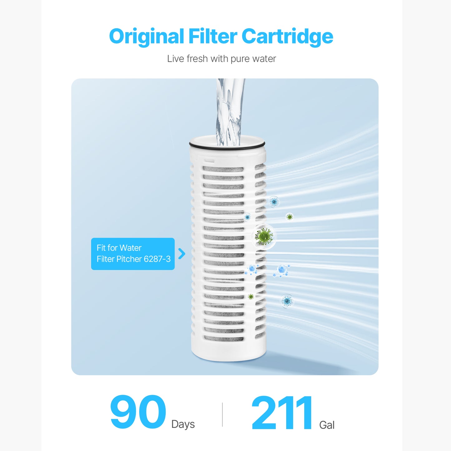 Water Filter Pitcher Replacements, 3-Pack Cartridges, 211 gal. Each, Reduces PFOA/PFOS, Fits Pitcher 6287